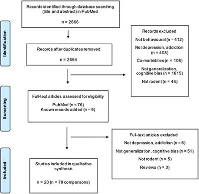 Cognitive Bias Under Adverse and Rewarding Conditions: A Systematic Review of Rodent Studies